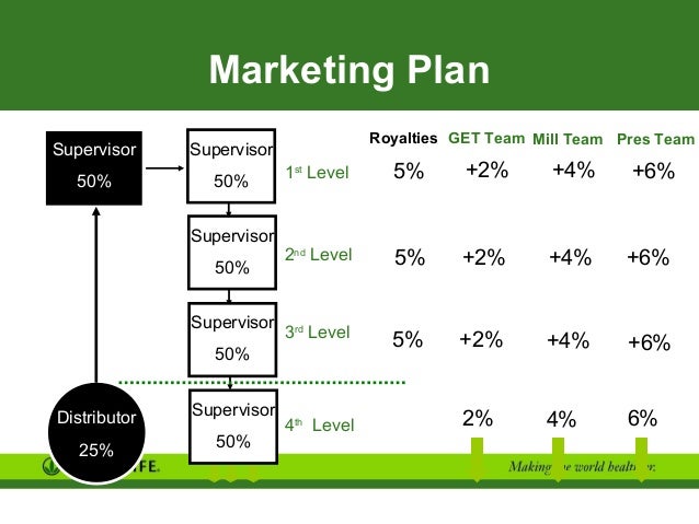herbalife marketing plan 2019 herbalife business plan in tamil